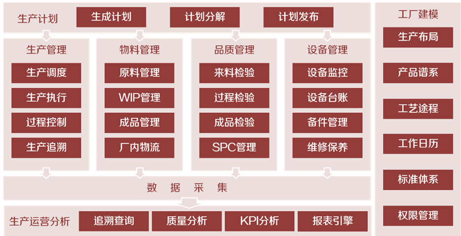 MES系統(tǒng)的優(yōu)勢特點