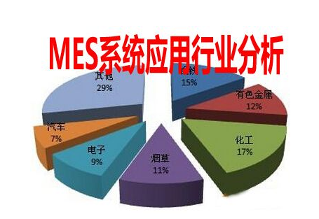 MES系統(tǒng)產(chǎn)品追溯跟蹤管理功能介紹