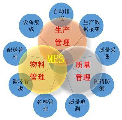 MES系統(tǒng)助力解決企業(yè)生的產(chǎn)管理問題