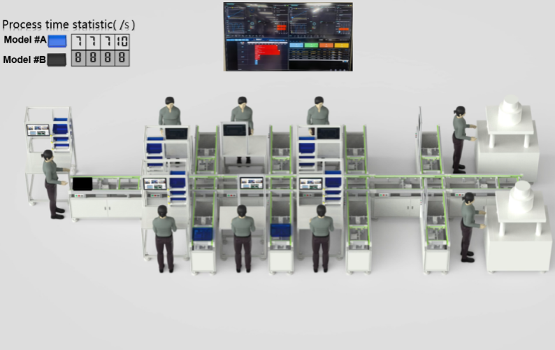 牽手深圳賢豐，樣板工廠取得里程碑式成功！